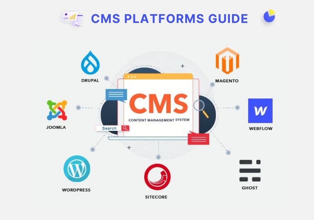 CMS Platforms Guide
