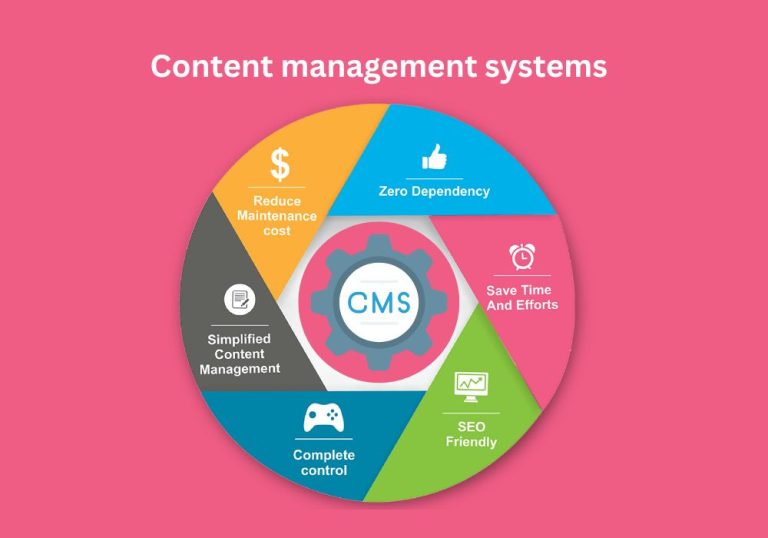 Content management systems