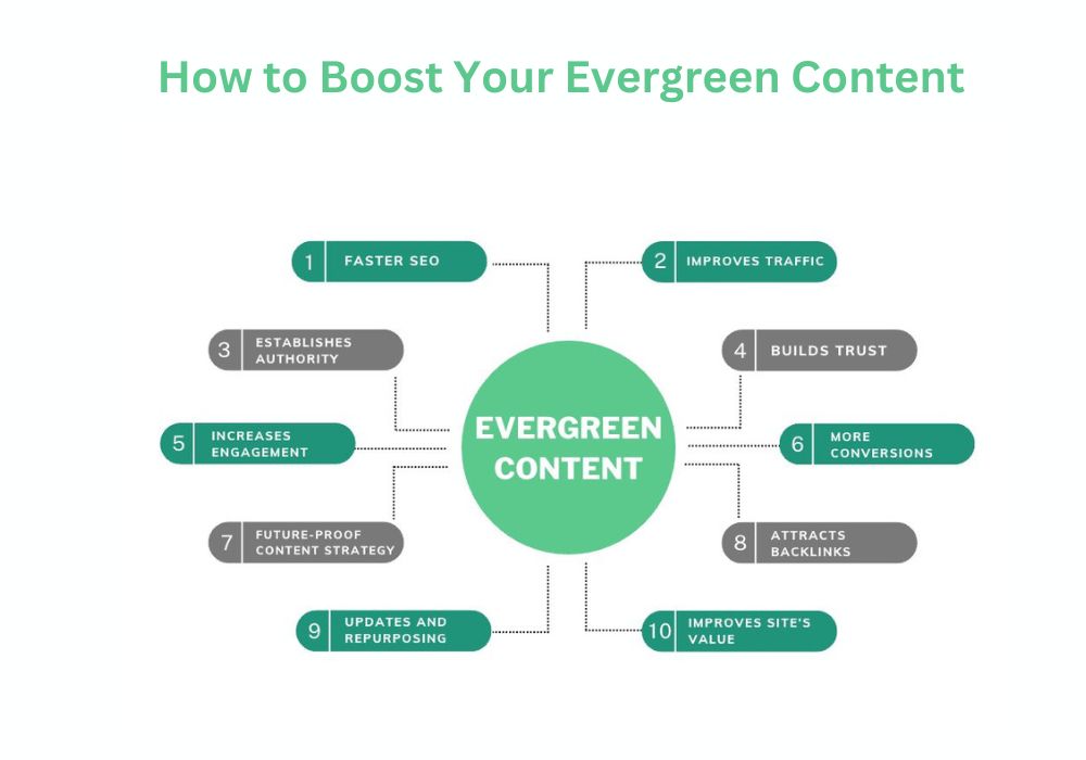 How to Boost Your Evergreen Content