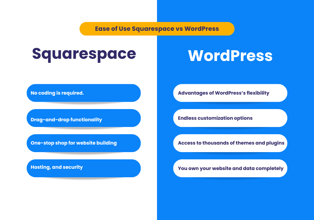 Ease of Use Squarespace vs WordPress