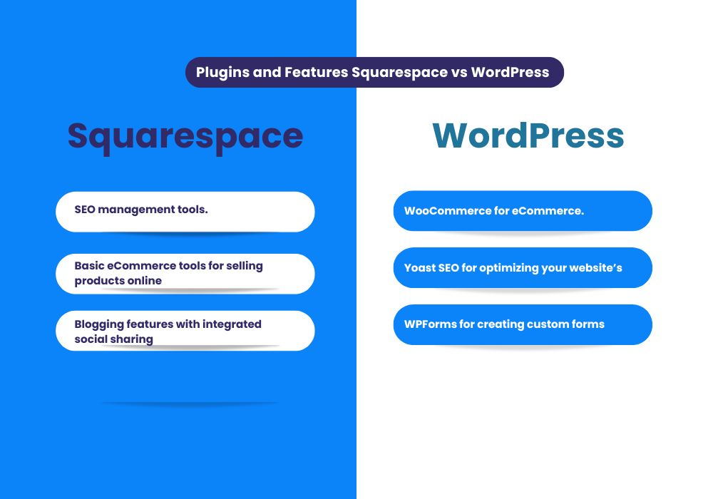 Plugins and Features Squarespace vs WordPress