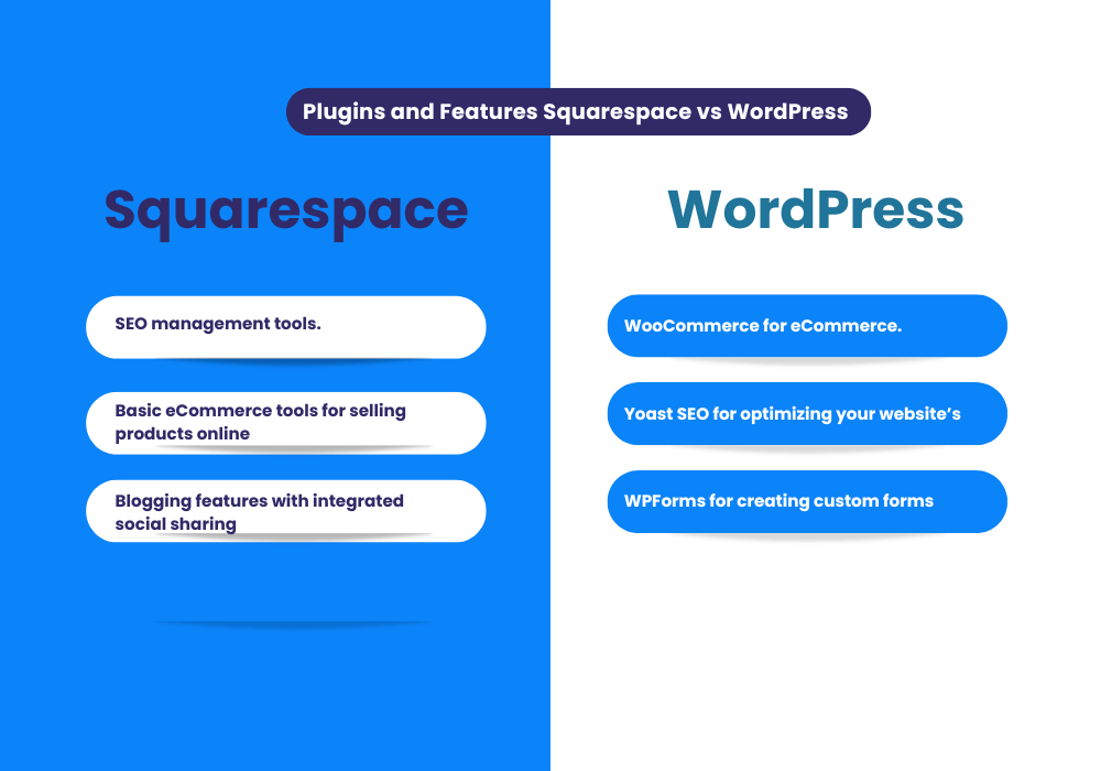 Plugins and Features Squarespace vs WordPress
